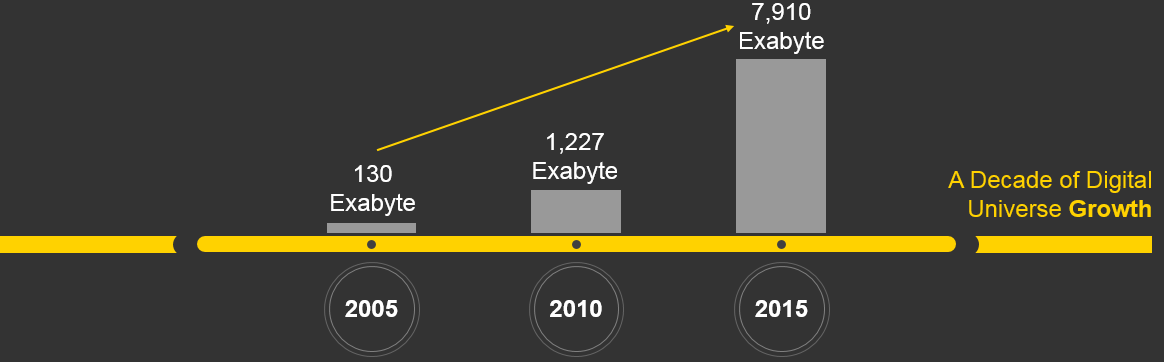 Data Size