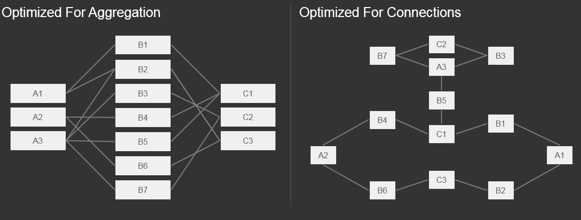 Connectedness